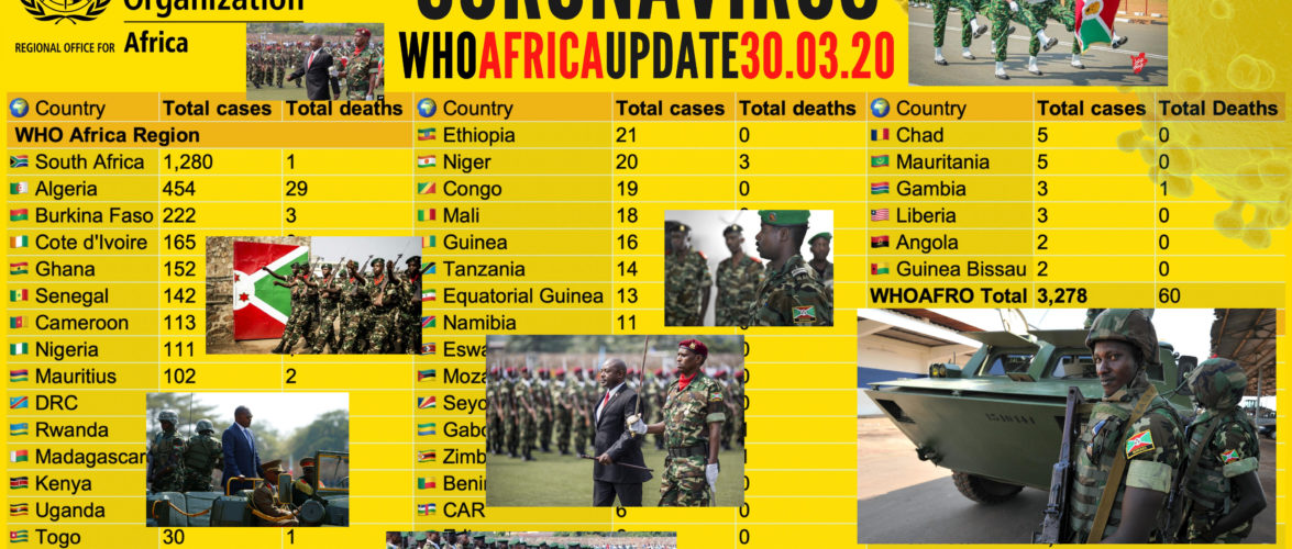 L’OMS confirme qu’il n’y a pas de pandémie COVID-19 au Burundi