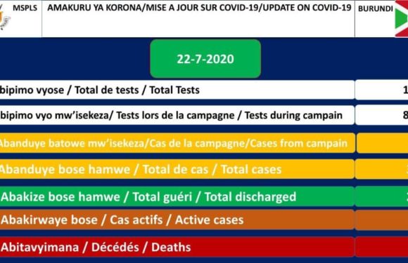 COVID-19 :  74 cas positifs sur 345,  270 guéris, et 1 décès particuliers,  22 juillet 2020 / BURUNDI