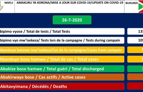 COVID-19 :  76 cas positifs sur 378,  301 guéris, et 1 décès particuliers,  26 juillet 2020 / BURUNDI