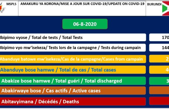 COVID-19 :  92 cas positifs sur 405,  312 guéris, et 1 décès particulier,  6 aout 2020 / BURUNDI