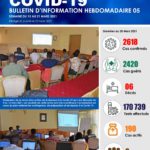 COVID19 -Bulletin-Hebdo-Burundi-5-23032021