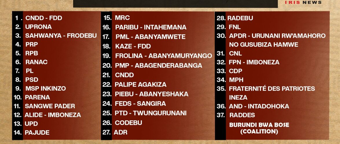 Burundi : UPD – UPRONA – CNDD-FDD, Trio électoral 2025 en monde multipolaire.