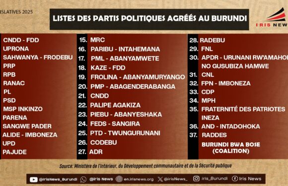 Burundi : UPD – UPRONA – CNDD-FDD, Trio électoral 2025 en monde multipolaire.