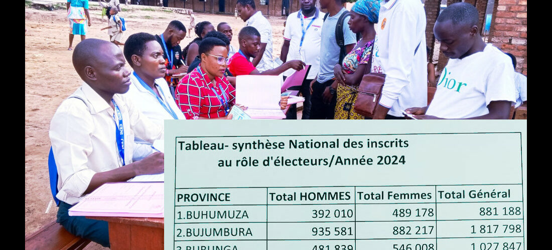 Burundi / Élections 2025 : La CENI invalide Rwasa, la coalition « Burundi Bwa Bose » et le CNL.