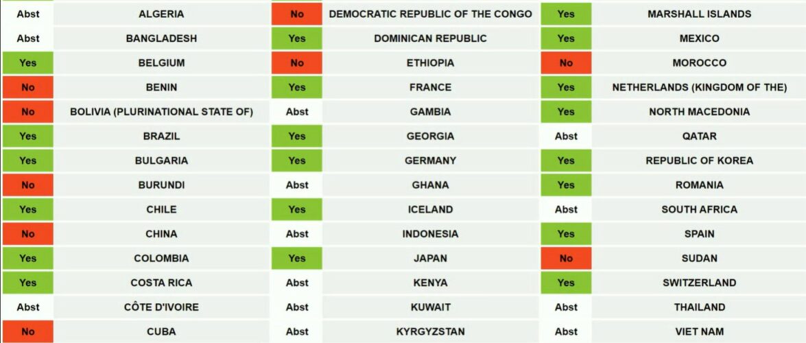 Burundi / ONU : Prolongation du mandat Zongo, l’emprise coloniale de l’UE persiste