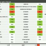 bdi_burundi_guerrehumanitaire