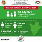 bdi_burundi_demographie_2026